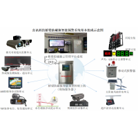 橋梁防碰撞智能預警系統(tǒng)